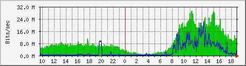 Graph for landsbankinn