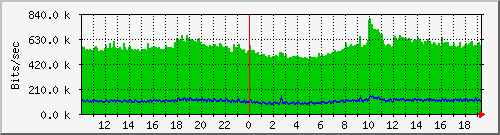 Graph for netnod