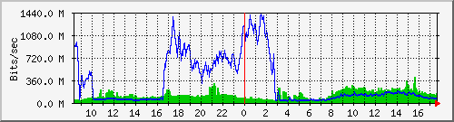 Graph for nyherji