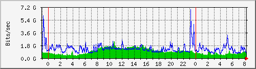 Graph for ejs