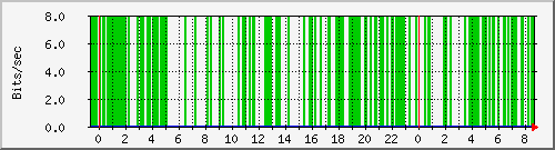 Graph for icelandair