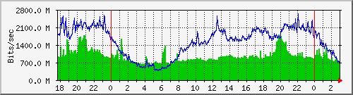 Graph for islnet