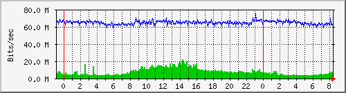 Graph for kbbank