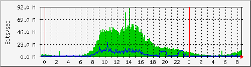 Graph for landsbankinn