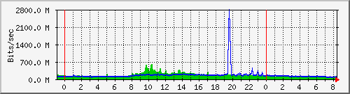 Graph for nyherji