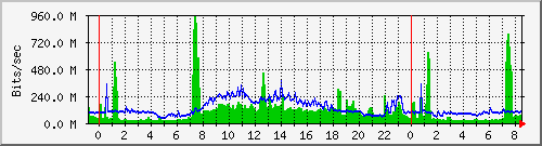 Graph for okhysing