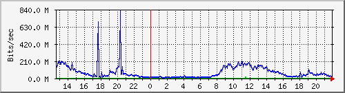 Graph for rvk