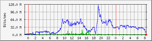 Graph for rvk