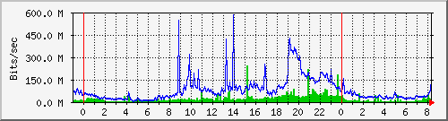 Graph for snerpa